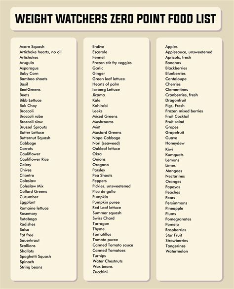 A diagram showing the food categories in the Weight Watchers Exchange Plan