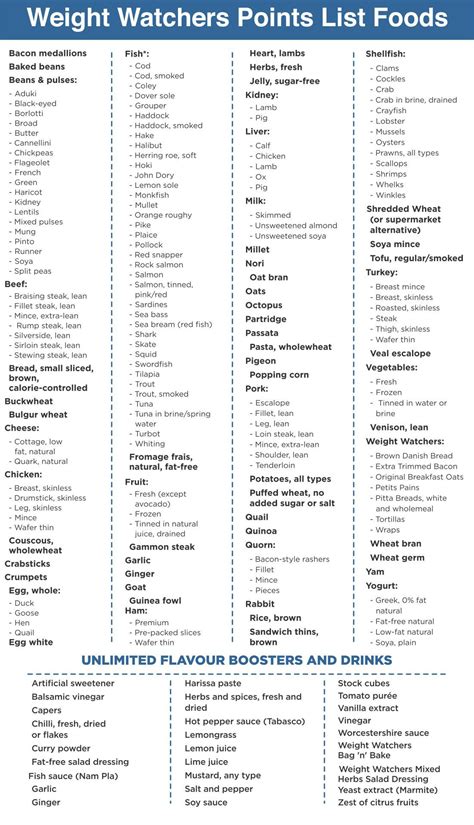 Weight Watchers Food List Printable Download