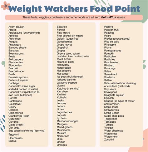 Weight Watchers Healthy Eating