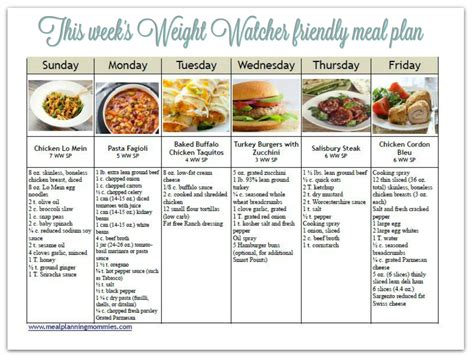 Weight Watchers Meal Planning