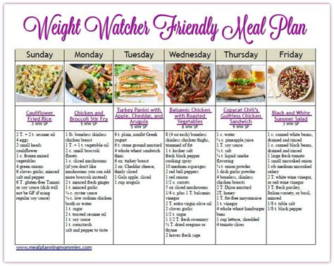 Weight Watchers Meal Plans