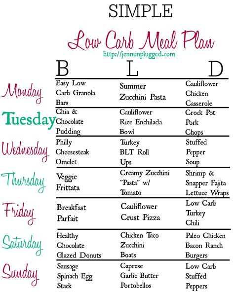 Weight Watchers Low-Carb Meal Plans