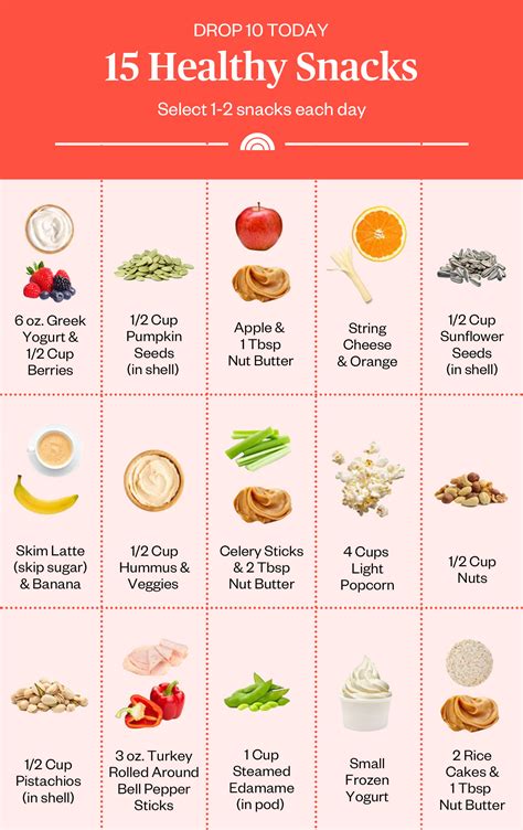 Weight Watchers Snack Meal Plans