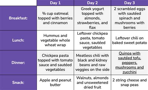 Weight Watchers Vegetarian Meal Plans