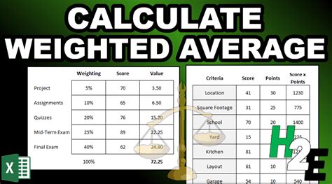 Weighted Average Calculation in Google Sheets