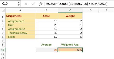 Weighted Average Formula using SUMPRODUCT