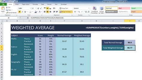 Weighted Average Templates