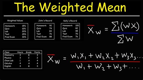 Weighted Variance Data in Excel