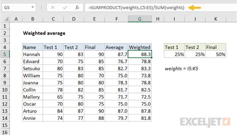 Weighted Variance Excel Template