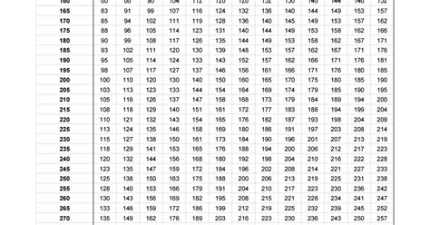 Weightlifting Percentage Chart Example 1