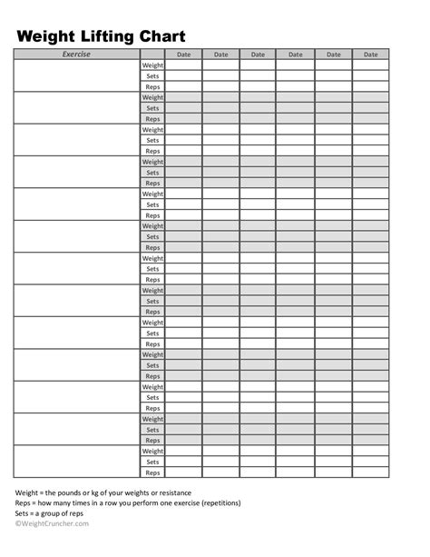 Weightlifting Google Sheet Template