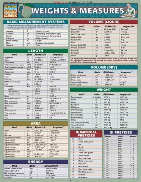 Weight Measurement in Pounds and Kilograms