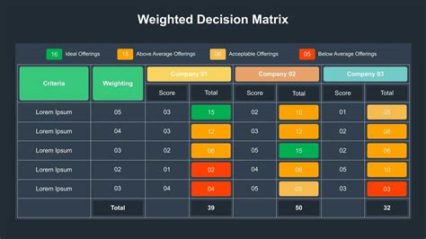 Weighty Decision