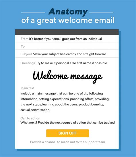 Welcome Email Template