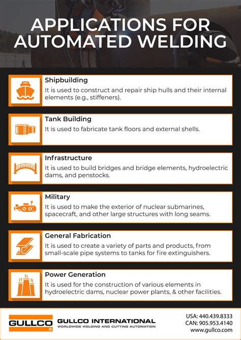 Welding applications in the army