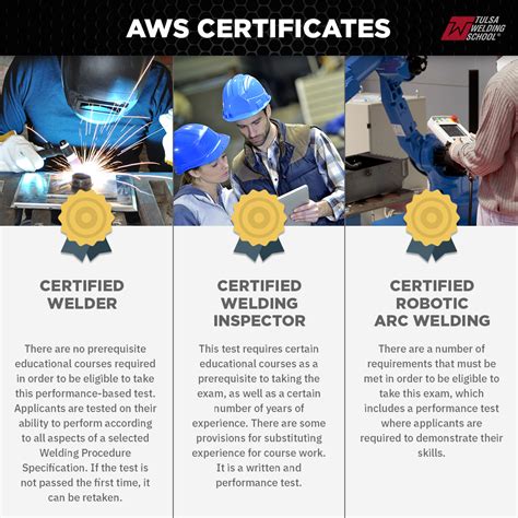 Welding certification