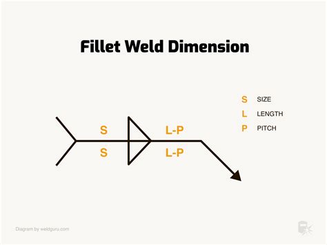 Fillet weld symbols