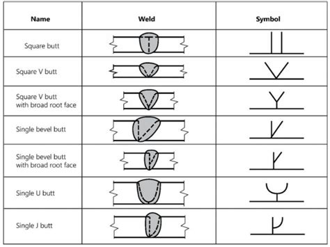 Plug weld symbols