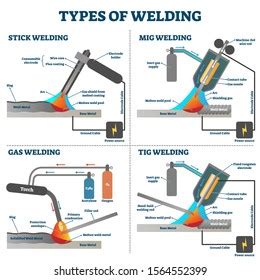 Welding techniques used in R&D