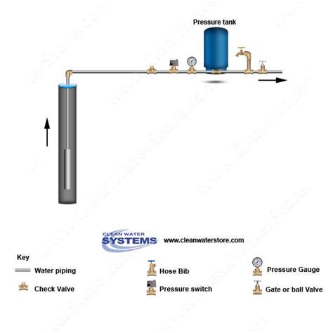 Well Tank Tee Diagram