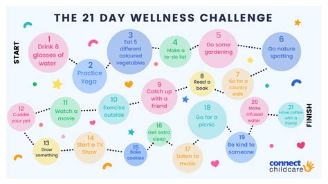 Wellbeing Challenge Image 1