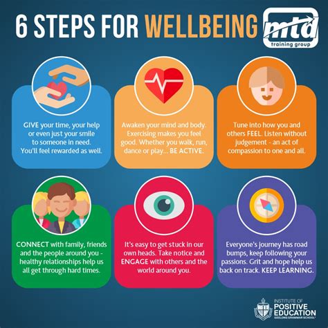 Wellbeing Strategies