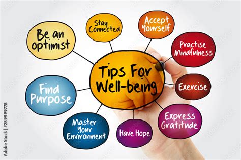 Description of Wellbeing Tips