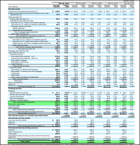 Wells Fargo Balance Statement