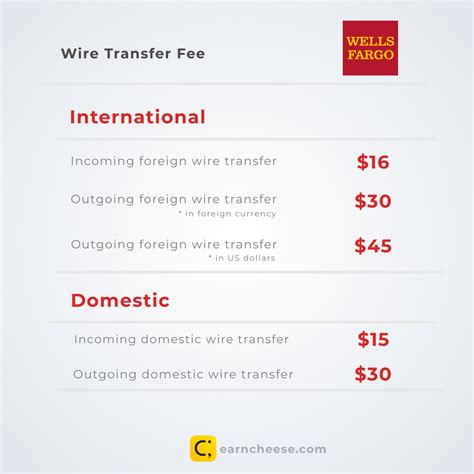 Wells Fargo Wire Transfer Template