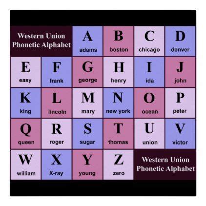 Western Union Phonetic Alphabet Code