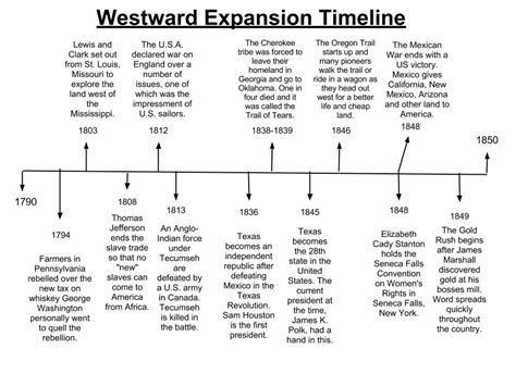 Westward Expansion Timeline