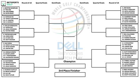 WGC Match Play Bracket PDF