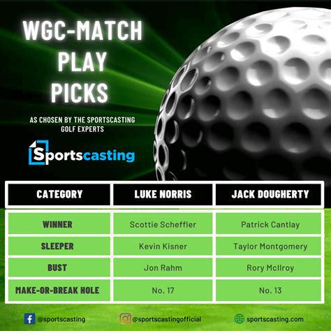 WGC Match Play Predictions