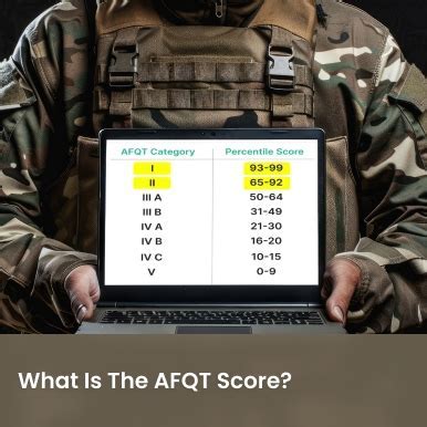 AFQT Assessment