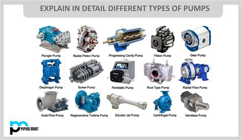 A centrifugal pump