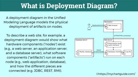 What is Deployment