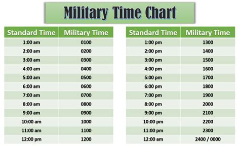 10 30 pm in military hours