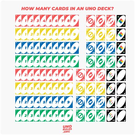 What is Uno?