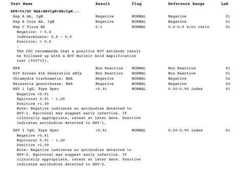 What to Do After a Negative STD Test Result