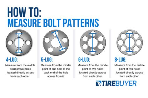 Wheel Lug Pattern Template Gallery 1