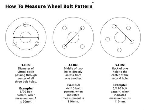 Wheel Lug Pattern Template Gallery 2