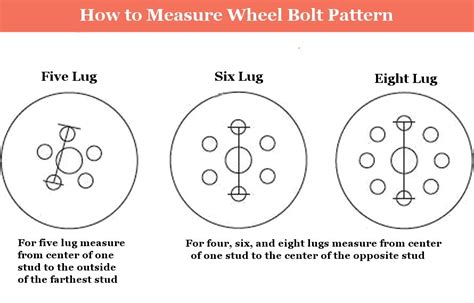 Wheel Lug Pattern Template Gallery 6