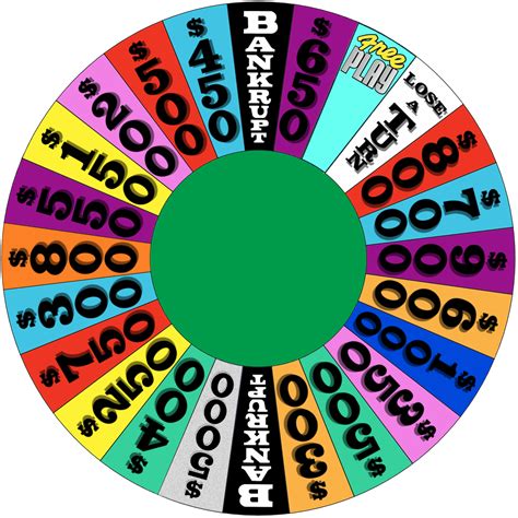 Wheel of Fortune Game Template