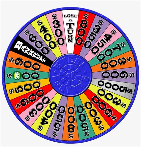 Wheel of Fortune PPT Template 2