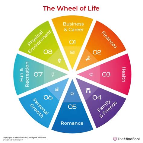 Wheel of Life Template 1