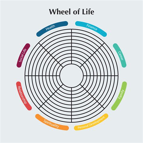 Wheel of Life Template 2