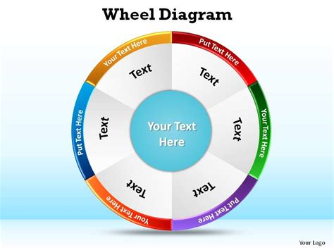 Wheel diagram example