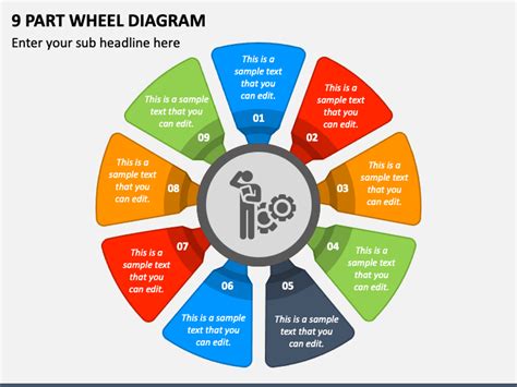 Wheel diagram example 2