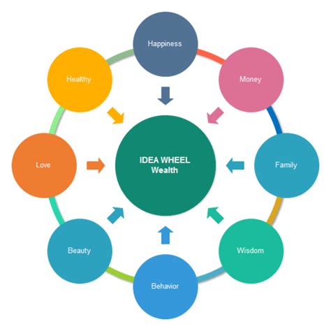 Wheel diagram template example