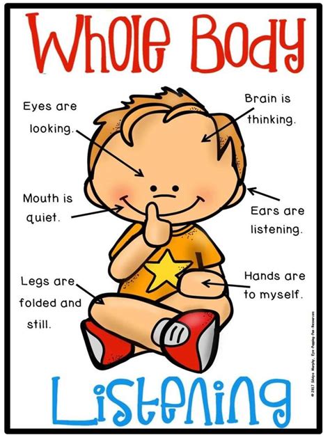 Whole Body Listening Poster for Kids